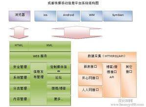 电子商务运营的核心准则 从策略到执行的经营之道