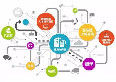 从“高考移民”资格取消看跨境电商 诚信合规，行稳致远